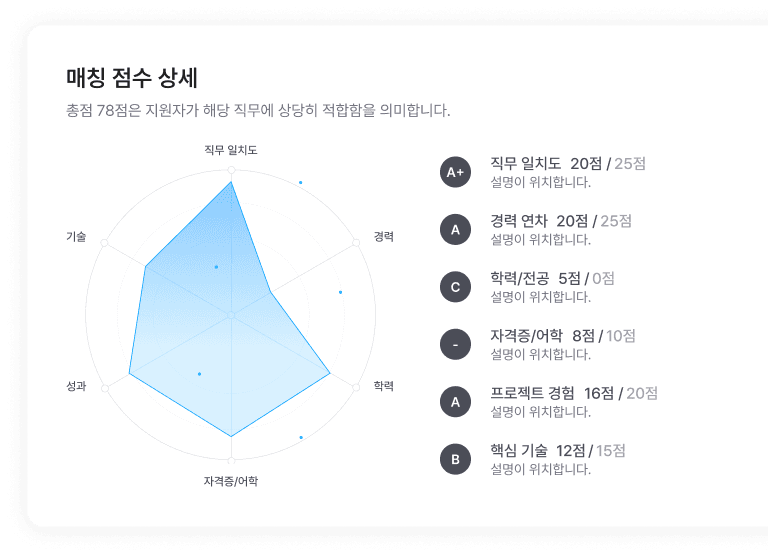 매칭 점수 상세