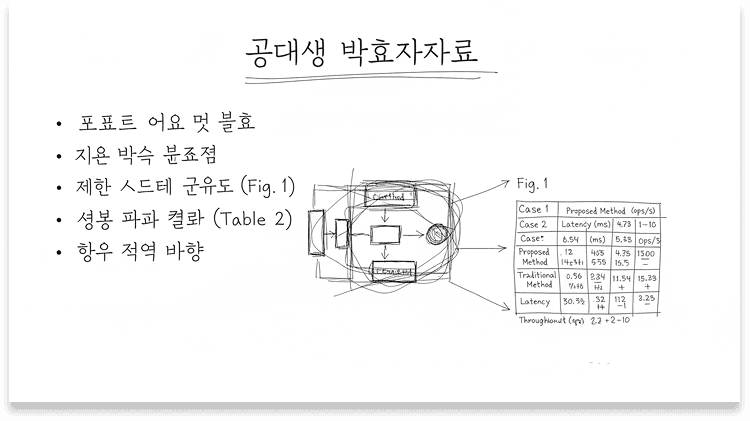포트폴리오 첨삭 화면 2